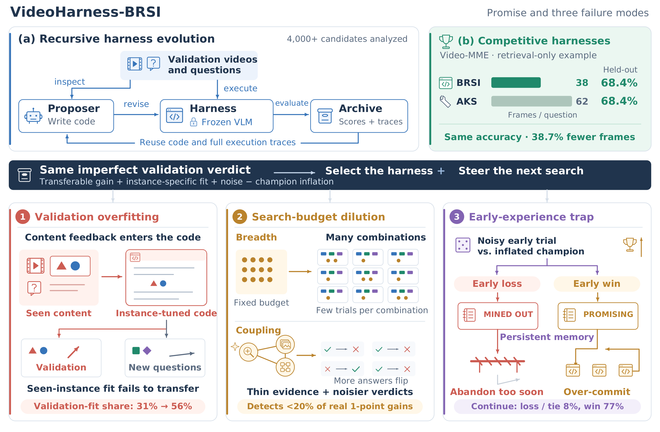 Overview of VideoHarness-BRSI