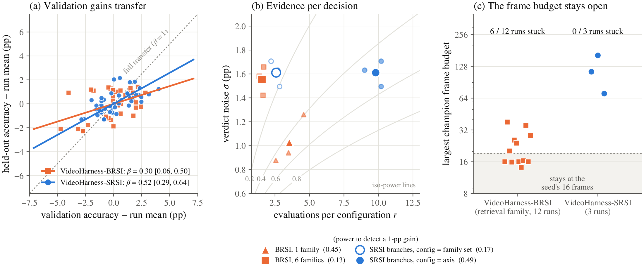 Diagnostics re-measured on SRSI