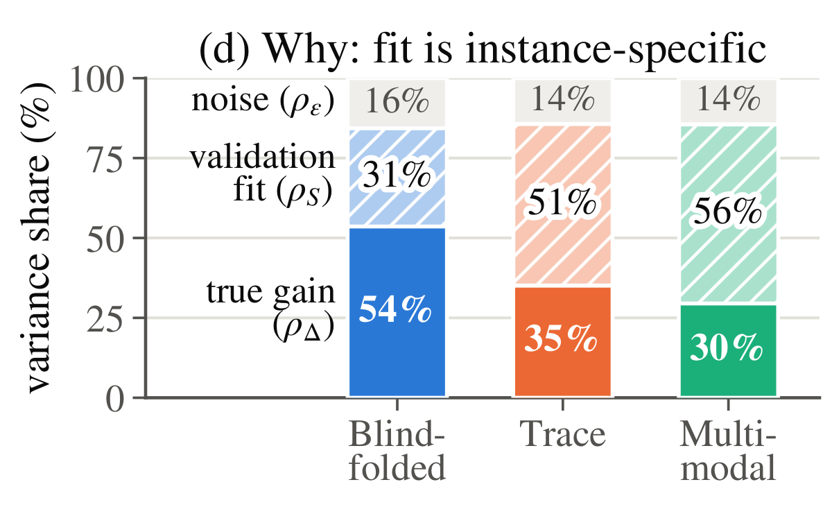 Shares of validation spread