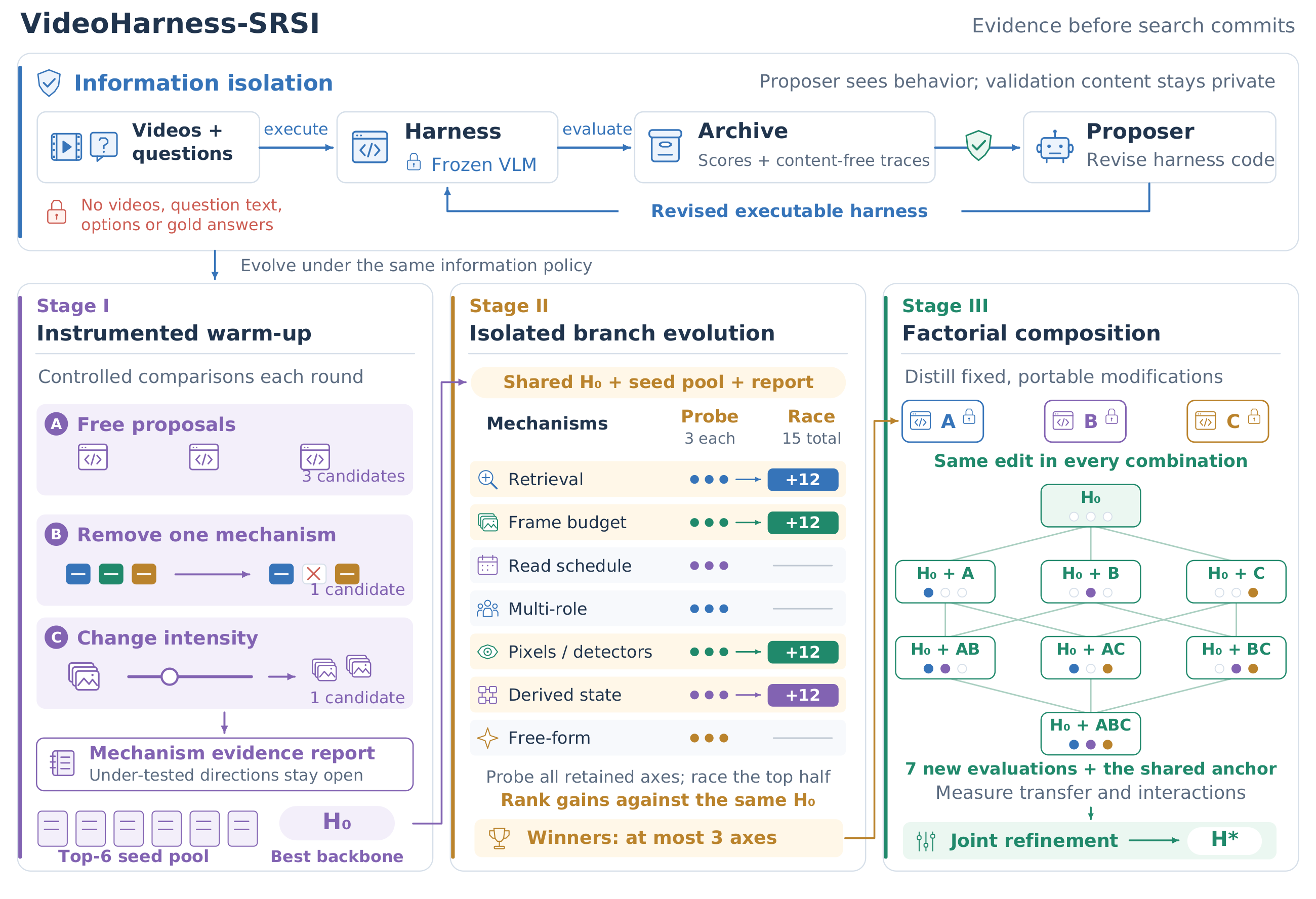 Overview of VideoHarness-SRSI