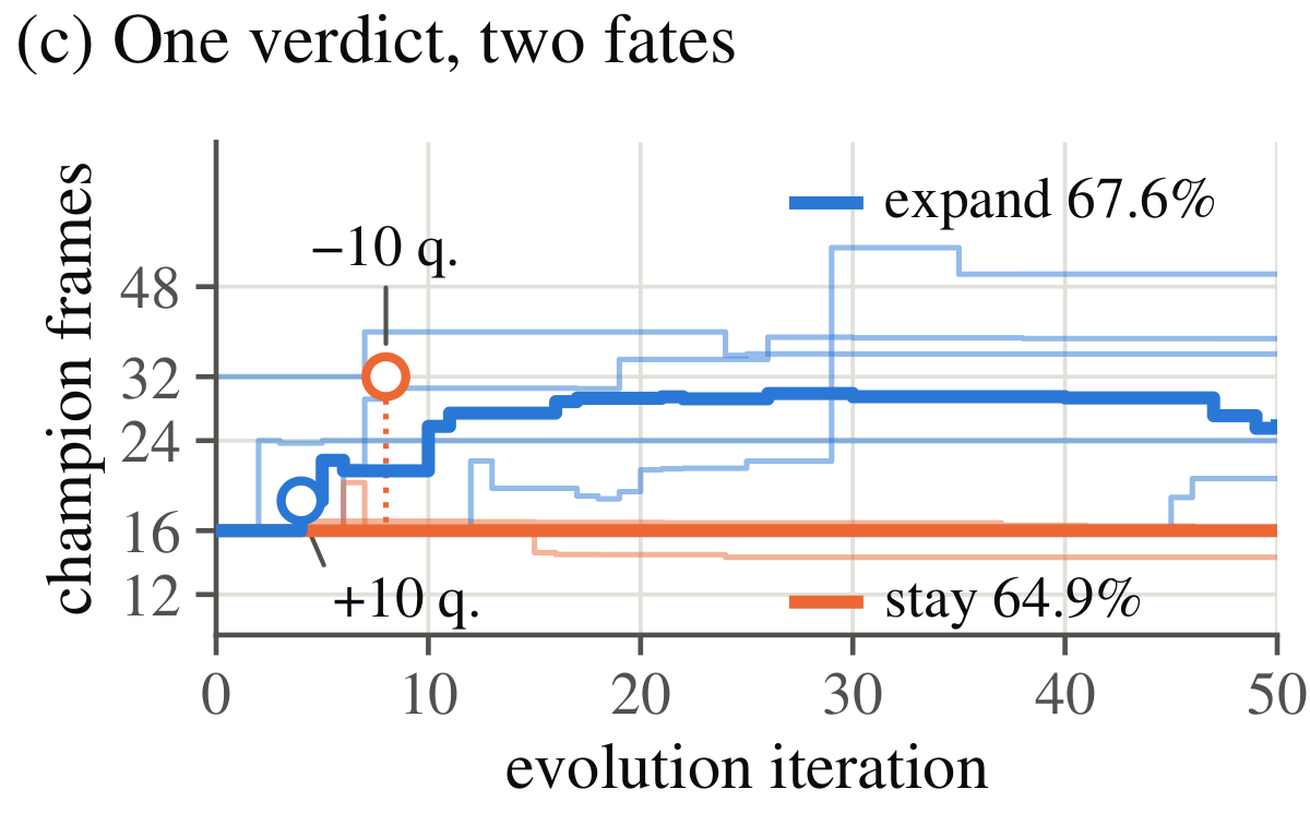 Champion frame count across retrieval runs